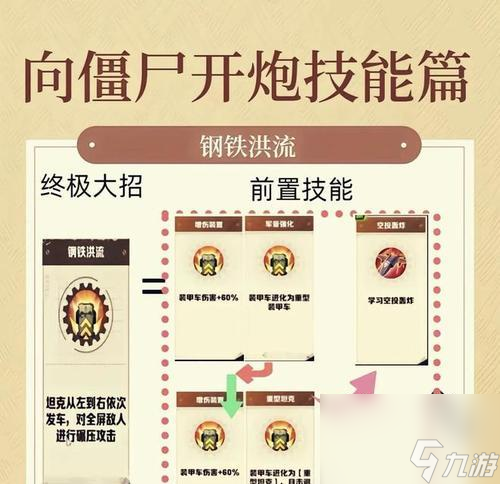 迸发战斗技巧全攻略以游戏为主(图3)