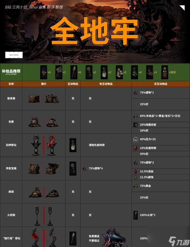 《暗黑地牢全目标达成攻略》以游戏为主(图1)