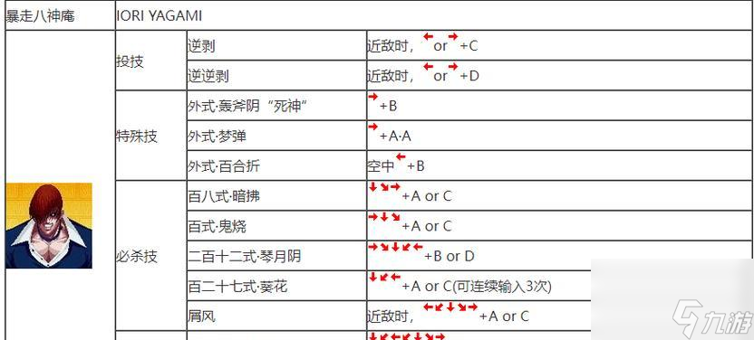 拳皇97游戏攻略技巧大全提升战斗实力(图2)