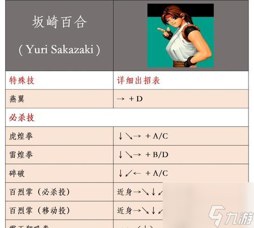 拳皇97游戏攻略技巧大全提升战斗实力(图3)