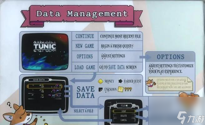 TUNIC黄金大道解谜题的完全攻略探索游戏中怎么解决各类谜题(图2)