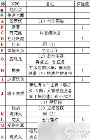 《帽子世界》游戏大富翁支线任务攻略探索大富翁支线任务(图3)