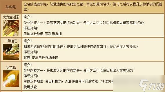 《天龙八部OL》少林多修进阶技能选择攻略 以游戏为主(图2)
