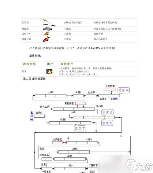 《三国战纪1代》秘籍大揭秘打造王者般的游戏攻略(图2)