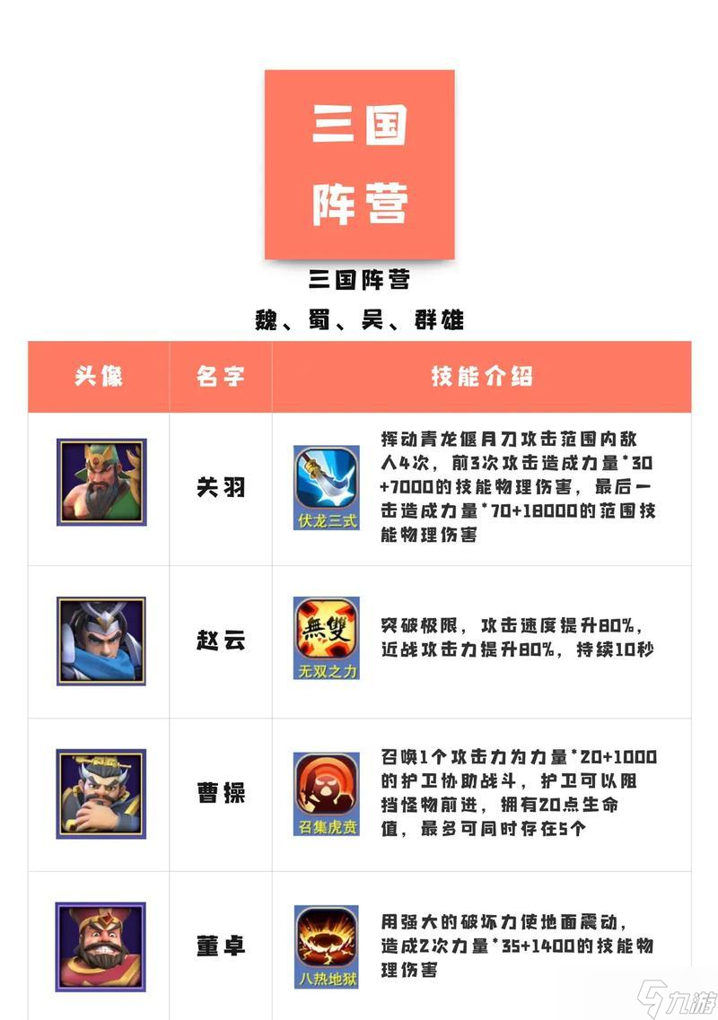 攻略宝库掌握游戏规则和基本操作(图3)