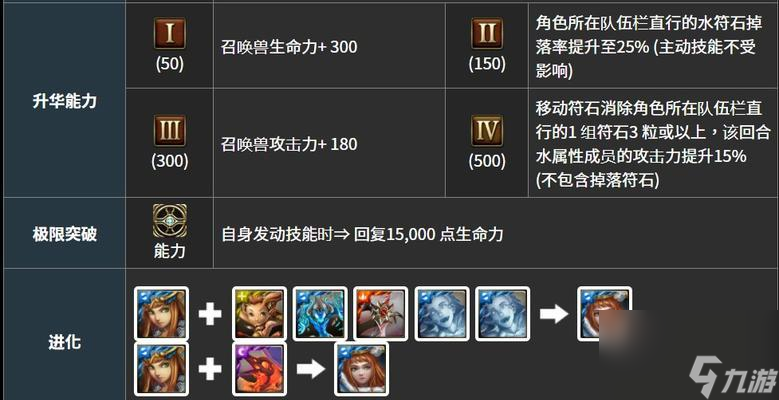 神魔之塔新手入门攻略了解游戏规则(图3)