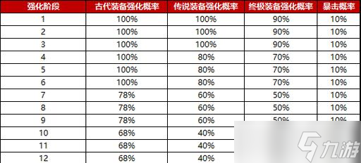 《永恒之塔》游戏强化石提取与装备强化攻略怎么轻松获取石(图1)