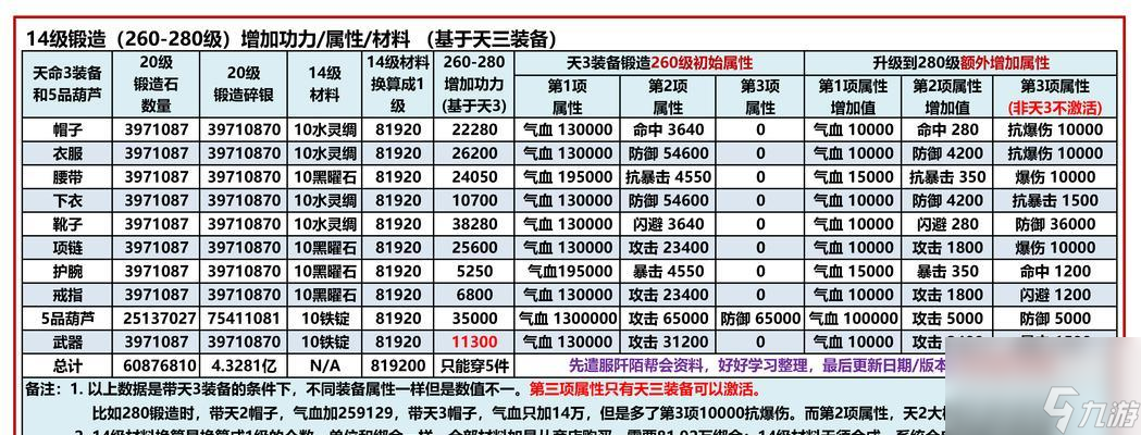快速升级攻略游戏中的秘诀和技巧(图3)