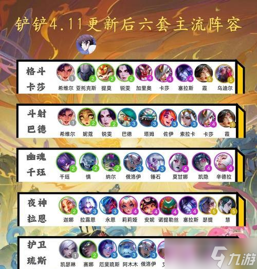 超神战记副本阵容搭配攻略超神战记副本通关攻略