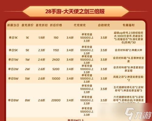 《大天使之剑》游戏装备强化攻略掌握装备强化技巧(图1)