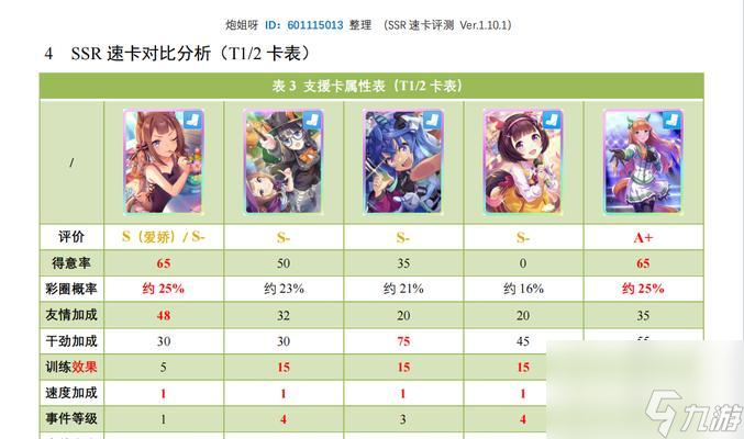 《了解赛马娘节奏榜掌握游戏攻略秘籍》赛马娘节奏榜介绍及关键玩法指南(图2)