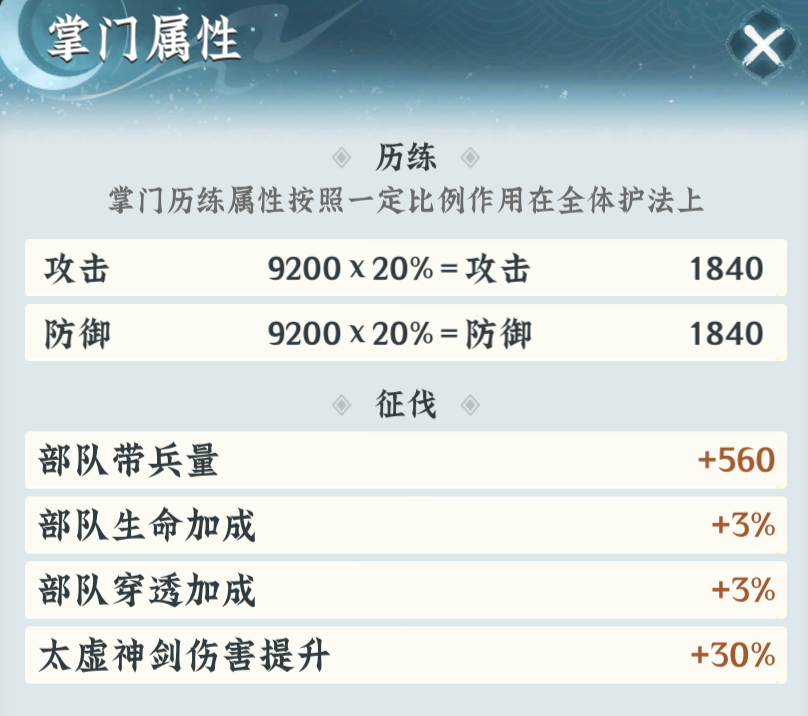 游戏攻略掌门修炼篇：从入门到“老祖”(图2)