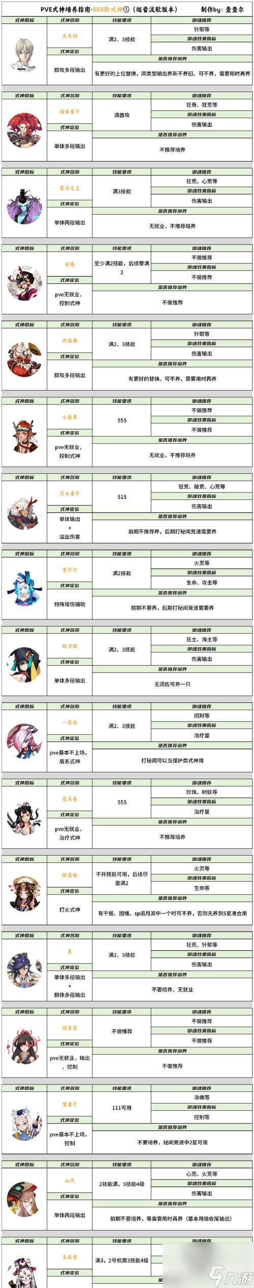 全民封神攻略揭秘全民封神游戏中的战力提升技巧